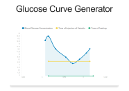 Glucose Curves For Dogs Caninsulin